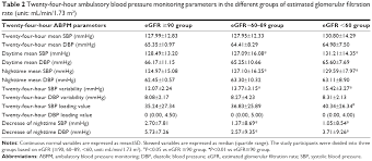 Full Text Twenty Four Hour Systolic Blood Pressure