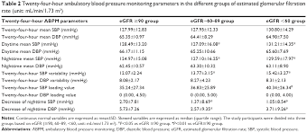 full text twenty four hour systolic blood pressure