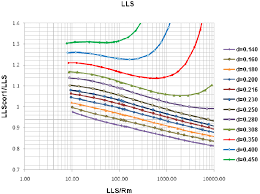 Borehole Correction Charts For Lld Upper Panel And Lls