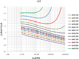 borehole correction charts for lld upper panel and lls