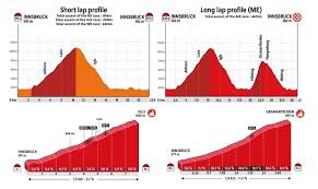 Cette année ces championnats se dérouleront à albi du 24 au 27 août et rassembleront près de 3000 cyclistes amateurs de haut niveau. Championnats Du Monde Sur Route A Innsbruck Un Parcours Pour Grimpeurs En 2018 Cyclismerevue