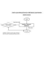 Carta alir secara urutan carta alir secara pilihan tunggal perbezaan antara carta alir secara urutan dan carta alir. Carta Alir Proses Kerja Bahagian Keselamatan Divi