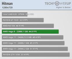 It is used for the ryzen 5 apus, which were launched in the end of 2017. Amd Ryzen 3 2200g 3 5 Ghz With Vega 8 Graphics Review Integrated Graphics Performance 720p Techpowerup