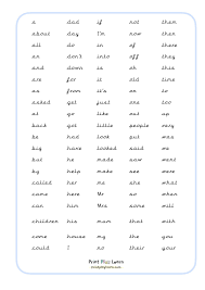 A word list (or lexicon) is a list of a language's lexicon (generally sorted by frequency of occurrence either by levels or as a ranked list) within some given text corpus, serving the purpose of vocabulary acquisition. 100 High Frequency Words Cursive Year 1 Or 2 Classroom Printable Teaching Resources Print Play Learn