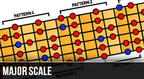 Left Handed Bass Guitar Fretboard Diagram