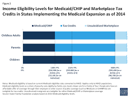 How Will The Uninsured Fare Under The Affordable Care Act