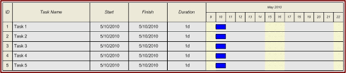 automating the creation of visio gantt charts from excel data