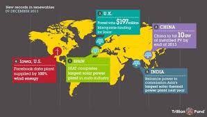 First Choice Solar Please Like And Share Our Facebook Page Visit Our Website Www Fcsolar Com Au Or Call Us 1300 356 881 Solar Solar Power Solar Wind Energy