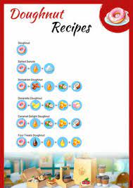 All desserts and drinks recipes from my cafe game: Cakes My Cafe Wiki Fandom