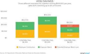 401k calculator updated will you have enough to retire