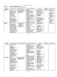 (1) rpp k13 kelas 2 sd edisi revisi 2018 tema 1 (2) rpp k13 kelas 2 sd edisi revisi 2018 tema 2 (3) rpp k13 kelas 2 sd edisi revisi 2018 tema 4 (4) rpp k13 kelas 2 sd edisi revisi 2018. Silabus Kelas 4 Tema 3 Peduli Terhadap Makhluk Hidup Revisi Sekolah