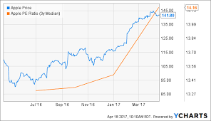 Apples 10th Anniversary Iphone Innovation And Valuation