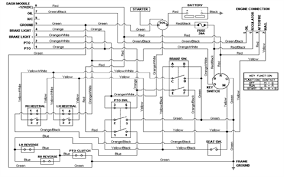 View cub cadet rzt series documents online or download in pdf. Solved How Do I Wire The Starter Solenoid For My 2005 Cub Cadet Rzt Fixya