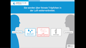 Tropfcheninfektion Infektionsschutz De