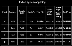 Sizes Of Plywood Chennai Plywoods