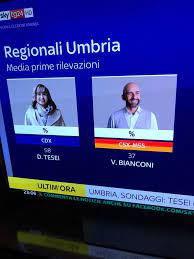 Elezioni regionali umbria exit poll: Elezioni Regionali Umbria 2019 Exit Poll E Risultati Ha Vinto Il Cdx Live