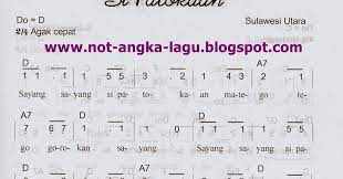 Not Angka Si Patokaan - Kumpulan Not Angka Lagu