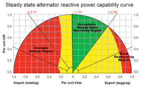 how to size a generator set ee publishers