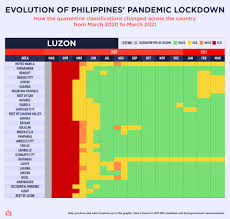 The heightened restrictions for ncr are more stringent compared to the gcq with heightened restrictions of other areas. Year After Lockdown How Pandemic Restrictions Look Like In Ph