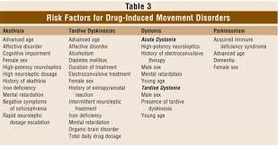Image result for Extrapyramidal Side Effect