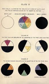 The questions posted on the site are solely user generated, doubtnut has no ownership or control over the nature and content of those questions. Plate Ii Primary And Secondary Color Derived From Nemfrog Color Theory Primary And Secondary Colors Color