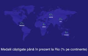 Deși clasată pe locul al treilea, china a obținut cele mai puține medalii de la jo de la atlanta, din 1996. Clasamentul ProductivitÄƒÈ›ii Muncii Olimpicilor La ObÈ›inerea De Profit Ro