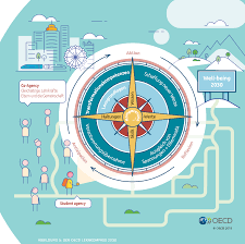 The organization for economic cooperation (oecd) tuesday cautiously upgraded its 2021 global economic forecast, citing vaccine rollouts and the u.s. Oecd Lernkompass 2030 Auf Deutsch Erschienen Download Als Pdf J K Joran Und Konsorten