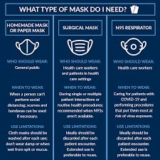 Rundle mall sa 5000, australia. Pa Department Of Health On Twitter My Mask Protects You Your Mask Protects Me Homemade Masks Protect Everyone Else From Droplets Created By The Wearer It S Important That As Many People As
