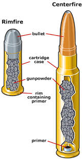 Ballistics