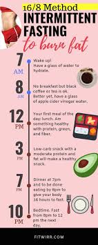 16 8 A Jeun Programme De Jeune De 7 Jours A 16 Heures Jeune Intermittent In 2020 Intermittent Fasting Diet No Carb Diets Intermittent Fasting