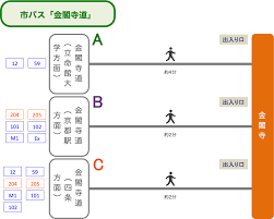 大阪市営バス 大阪駅前3番のりば 62大阪城大手前経由 住吉車庫前 方面 75土佐堀一丁目経由 なんば 方面 大阪市営バス 大阪駅前4番のりば 36地下鉄門真南 方面 55鶴町四丁目 方面 大阪市営バス Www Akippa Com Akichan Wp Content Uploads 2019