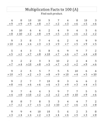 Multiplication worksheets for grade 3. 3rd Grade Math Multiplication Novocom Top
