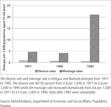 There are two groups of people that are likely to get married: Sage Reference Cultural Sociology Of Divorce An Encyclopedia