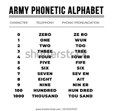 A b c d e f g h i j k l m n o p q r s t u v w x y z . Army Phonetic Alphabet Stock Vector Royalty Free 1019659507