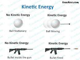 If you'd like examples of kinetic mechanical energy, check out this helpful list of everyday items that use mechanical energy. Kinetic Energy Definition Formula Examples Teachoo