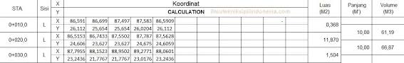 Pada dasarnya setiap pekerjaan konstruksi pasti akan berhubungan dengan pekerjaan galian tanah. Menghitung Volume Galian Dan Timbunan Ilmu Teknik Sipil Indonesia