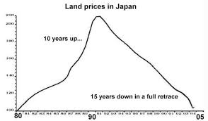Charles Hugh Smith What We Can Learn From Japans 15 Year