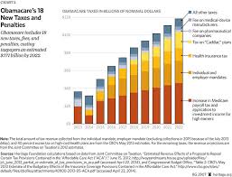 Four Years Of Obamacare Early Warnings Come True The