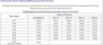 2018 Pay Charts Approved And Effective Starting Jan 1 2018