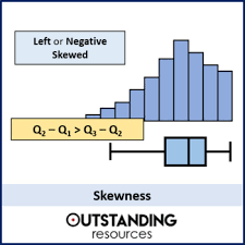 Skewness Pearson S Skewness Coefficient And Quartiles Skewness Mathlessons Math Elementarymath Mathcenters Teachingide Math For Kids Fun Math Quartiles