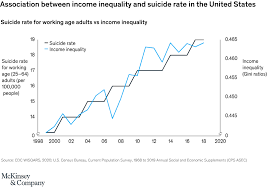 The Impact Of Covid 19 On Mental Health Mckinsey