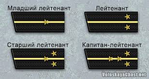 Jun 02, 2021 · губернатор петербурга александр беглов, говоря о важных для города проектах, выделил строительства парка тучков буян и комплекса с археологическом музеем на охтинском мысе. Voinskie Zvaniya V Vooruzhyonnyh Silah Rossijskoj Federacii