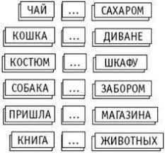 как составить схему предложения в русском языке 2 класс Russkij Yazyk Kak Inostrannyj Interesno I Legko Dopolni Predlogi Igry So Slovami Obuchenie Chteniyu Uroki Chteniya