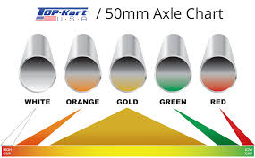 Adult Axle Setup Top Kart Usa