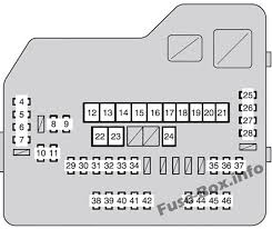 The video above shows how to replace blown fuses in the interior fuse box of your 2008 mercury mariner in addition to the fuse panel diagram location. 2001 Toyota Highlander Fuse Diagram Database Wiring Mark Versed Basin Versed Basin Vascocorradelli It