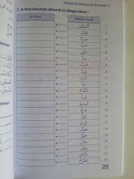 Soal ini merupakan hasil dari musyawarah guru mata pelajaran (mgmp) bahasa arab di jawa timur. Buku Pelajaran Bahasa Arab Dasar 1 Penunjuk Jarak Jauh Dekat