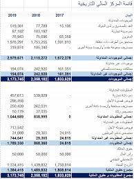 ديوانية أرقام