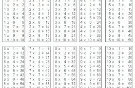 Multiplication Table Print Image Collections Periodic