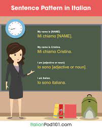 Basic Italian Sentence Patterns You Can Use Right Away
