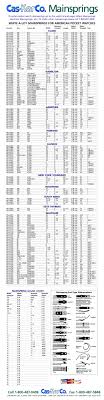 Mainsprings Charts Chart Size Chart